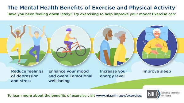 Exercise Improves Mood and Reduces Symptoms of Depression and Anxiety